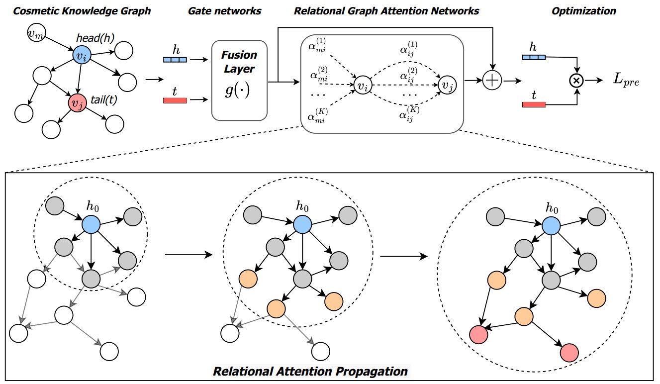 LiteralKG Architecture